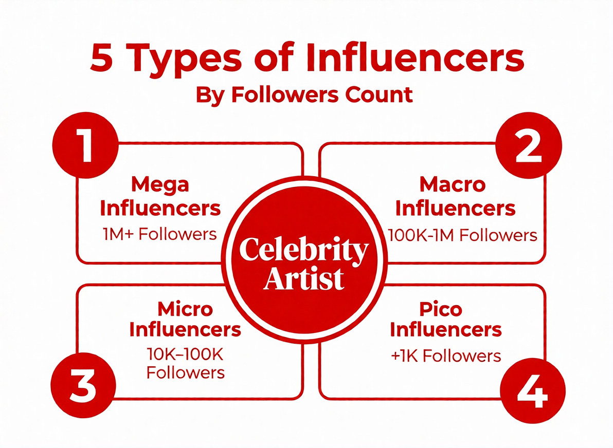 convert celebrity artist into celebrity artist c or a should be capital first a